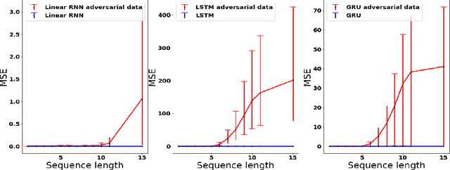 Figure 1 for On the Implicit Bias of Gradient Descent for Temporal Extrapolation