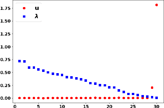 Figure 4 for On the Implicit Bias of Gradient Descent for Temporal Extrapolation