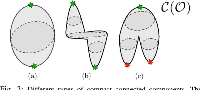Figure 3 for A Convex-Combinatorial Model for Planar Caging