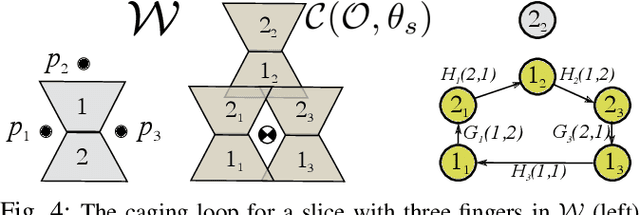 Figure 4 for A Convex-Combinatorial Model for Planar Caging