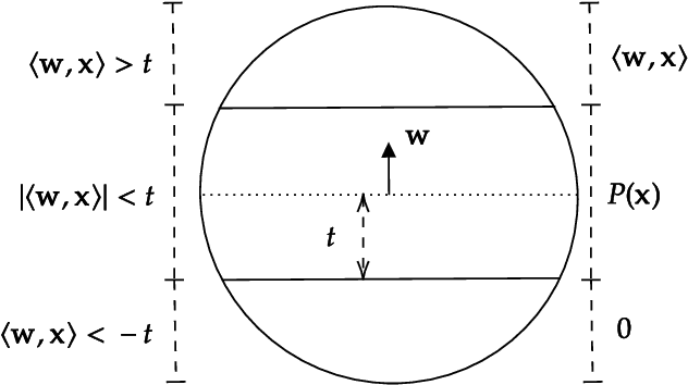 Figure 1 for Approximation Schemes for ReLU Regression