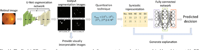 Figure 3 for Neuro-Symbolic Learning: Principles and Applications in Ophthalmology