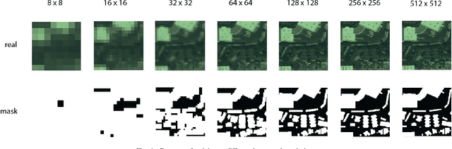 Figure 4 for Progressively Growing Generative Adversarial Networks for High Resolution Semantic Segmentation of Satellite Images