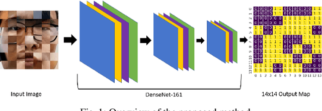 Figure 1 for Shuffled Patch-Wise Supervision for Presentation Attack Detection