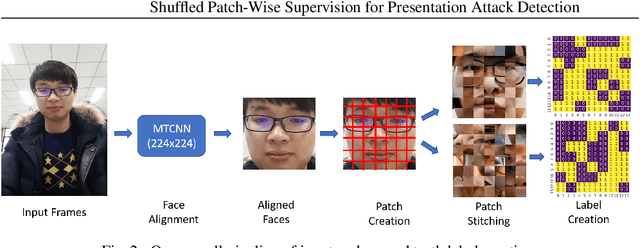 Figure 2 for Shuffled Patch-Wise Supervision for Presentation Attack Detection