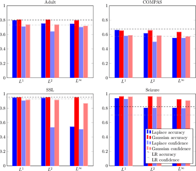 Figure 1 for Individual Fairness Revisited: Transferring Techniques from Adversarial Robustness