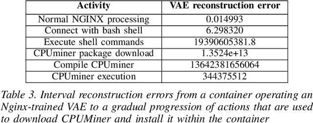 Figure 4 for Scalable Microservice Forensics and Stability Assessment Using Variational Autoencoders