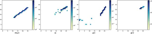 Figure 2 for Hybrid Quantum-Classical Graph Convolutional Network