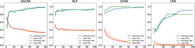 Figure 4 for Hybrid Quantum-Classical Graph Convolutional Network
