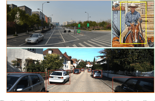Figure 1 for VSSA-NET: Vertical Spatial Sequence Attention Network for Traffic Sign Detection