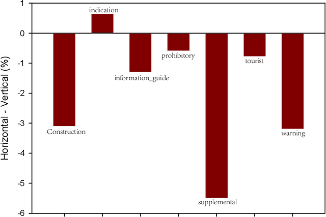 Figure 3 for VSSA-NET: Vertical Spatial Sequence Attention Network for Traffic Sign Detection