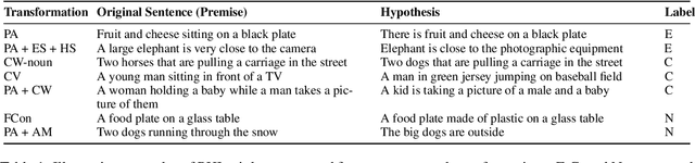 Figure 2 for Unsupervised Natural Language Inference Using PHL Triplet Generation