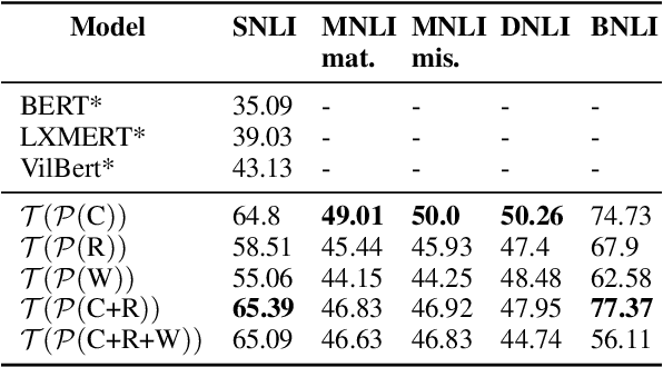 Figure 4 for Unsupervised Natural Language Inference Using PHL Triplet Generation