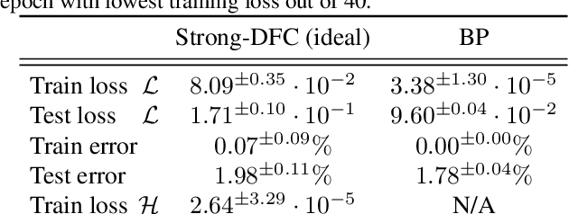 Figure 2 for Minimizing Control for Credit Assignment with Strong Feedback