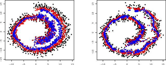 Figure 3 for Transport Analysis of Infinitely Deep Neural Network