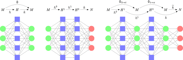 Figure 1 for Transport Analysis of Infinitely Deep Neural Network