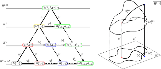 Figure 2 for Transport Analysis of Infinitely Deep Neural Network