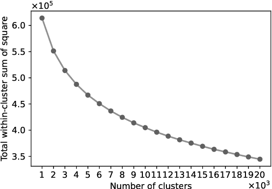 Figure 3 for The DKU-DukeECE System for the Self-Supervision Speaker Verification Task of the 2021 VoxCeleb Speaker Recognition Challenge