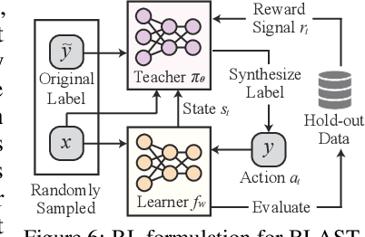 Figure 2 for Iterative Teaching by Label Synthesis