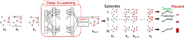 Figure 2 for Deep Reinforcement Learning for Neural Control