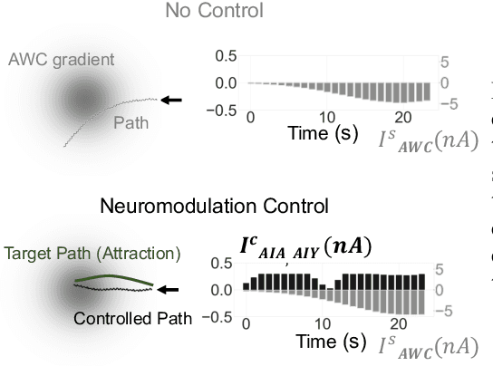 Figure 3 for Deep Reinforcement Learning for Neural Control