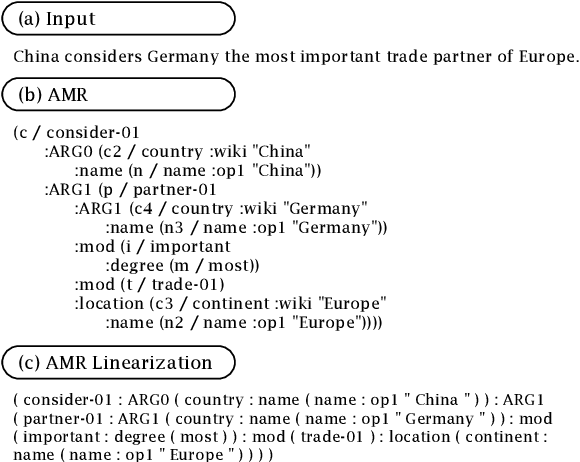 Figure 1 for Improving AMR Parsing with Sequence-to-Sequence Pre-training