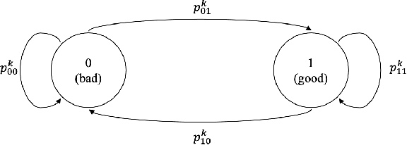 Figure 1 for Regret Bounds for Thompson Sampling in Restless Bandit Problems