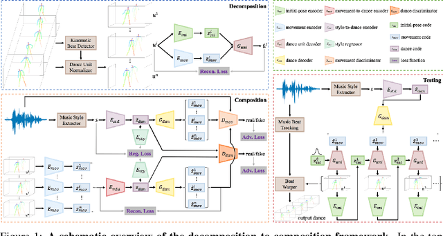 Figure 1 for Dancing to Music