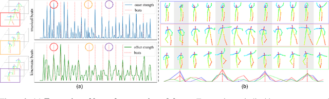 Figure 3 for Dancing to Music