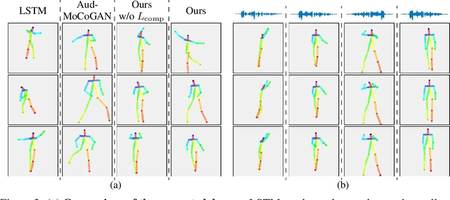 Figure 4 for Dancing to Music