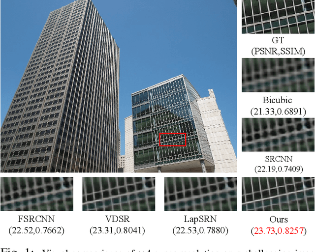 Figure 1 for DRFN: Deep Recurrent Fusion Network for Single-Image Super-Resolution with Large Factors