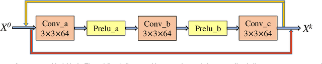 Figure 4 for DRFN: Deep Recurrent Fusion Network for Single-Image Super-Resolution with Large Factors