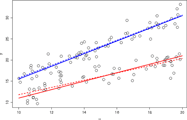 Figure 2 for An Introduction to MM Algorithms for Machine Learning and Statistical