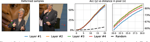 Figure 1 for Pretrained equivariant features improve unsupervised landmark discovery