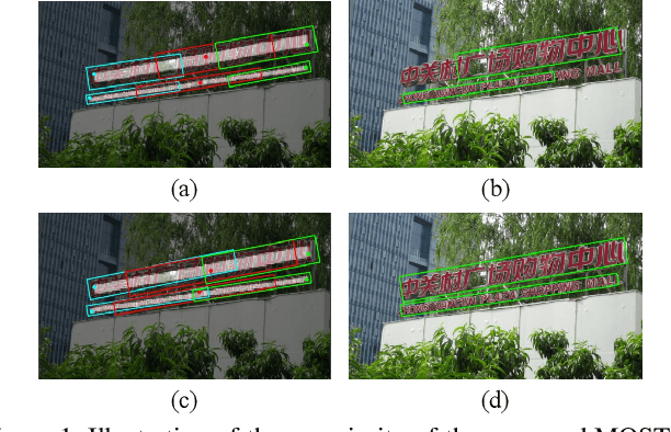 Figure 1 for MOST: A Multi-Oriented Scene Text Detector with Localization Refinement