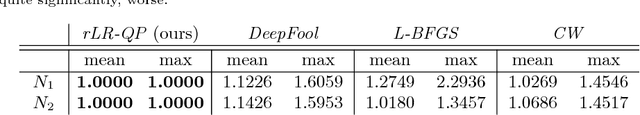 Figure 2 for A randomized gradient-free attack on ReLU networks