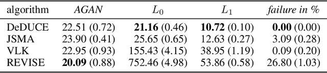 Figure 2 for DeDUCE: Generating Counterfactual Explanations Efficiently