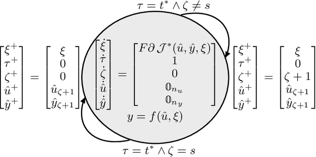 Figure 2 for Port-Hamiltonian Approach to Neural Network Training