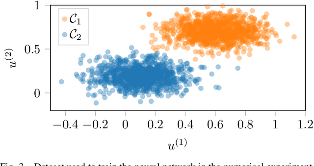 Figure 3 for Port-Hamiltonian Approach to Neural Network Training