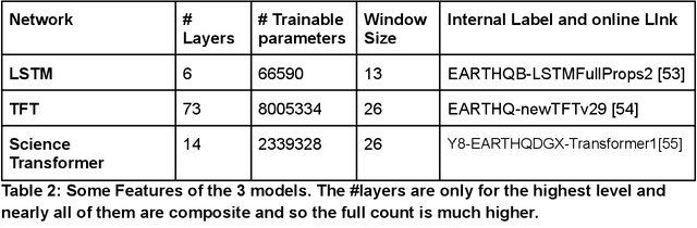 Figure 2 for Earthquake Nowcasting with Deep Learning