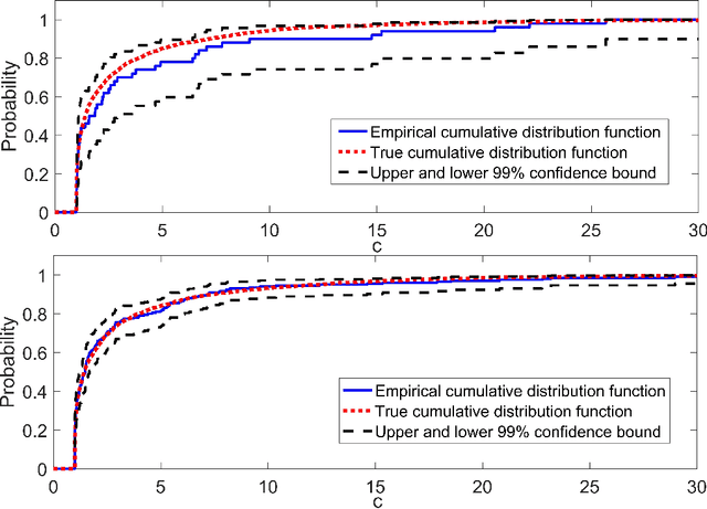 Figure 4 for Stochastic data-driven model predictive control using Gaussian processes