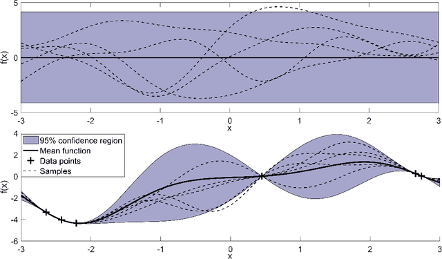 Figure 1 for Stochastic data-driven model predictive control using Gaussian processes