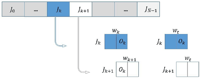 Figure 1 for On the efficiency of Stochastic Quasi-Newton Methods for Deep Learning