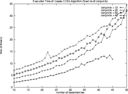 Figure 1 for Improving Performance of heavily loaded agents