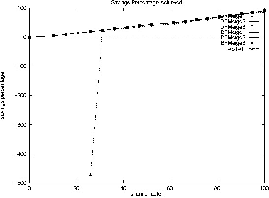 Figure 2 for Improving Performance of heavily loaded agents