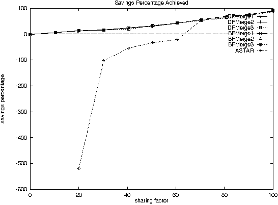 Figure 3 for Improving Performance of heavily loaded agents