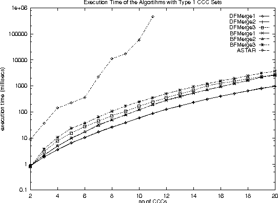 Figure 4 for Improving Performance of heavily loaded agents