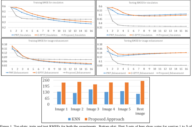 Figure 1 for A Structured Approach to Predicting Image Enhancement Parameters