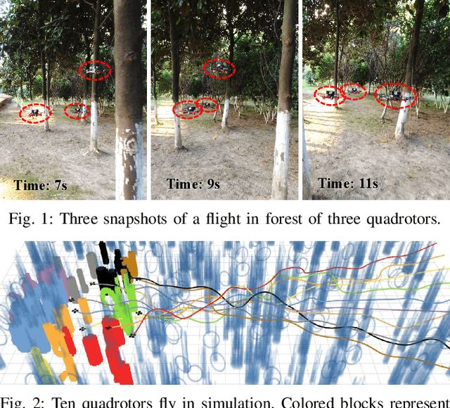 Figure 1 for EGO-Swarm: A Fully Autonomous and Decentralized Quadrotor Swarm System in Cluttered Environments