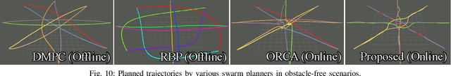 Figure 2 for EGO-Swarm: A Fully Autonomous and Decentralized Quadrotor Swarm System in Cluttered Environments